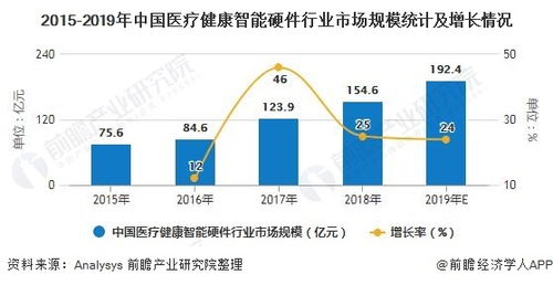 2020年中国互联网医疗行业 智能硬件驱动下的市场变革与服务升级